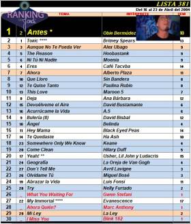 Ranking 381 de 2004